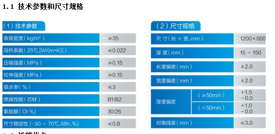 聚氨酯保溫板技術(shù)參數(shù)