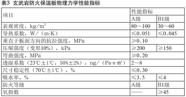 保溫板廠家