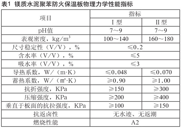 保溫板廠家